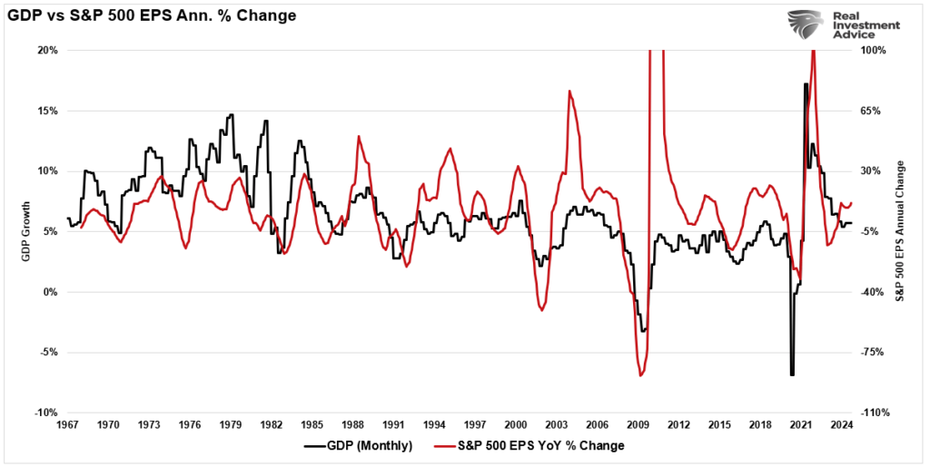 GDP vs Earnings