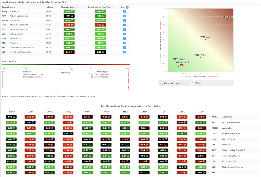 Most OVersold Sector Analysis