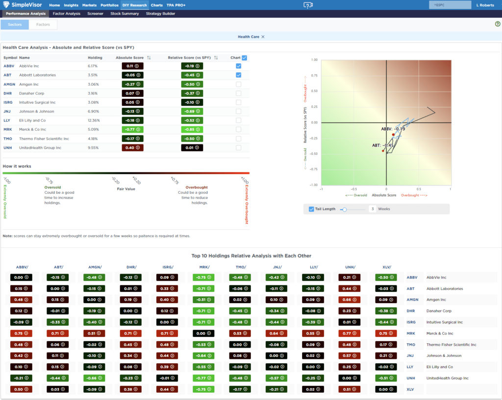 Most OVersold Sector