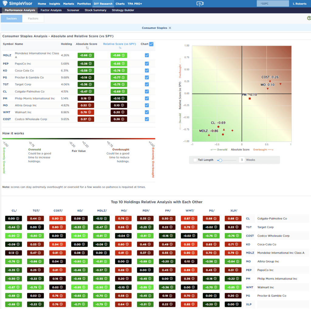 Most Oversold Sector Analysis