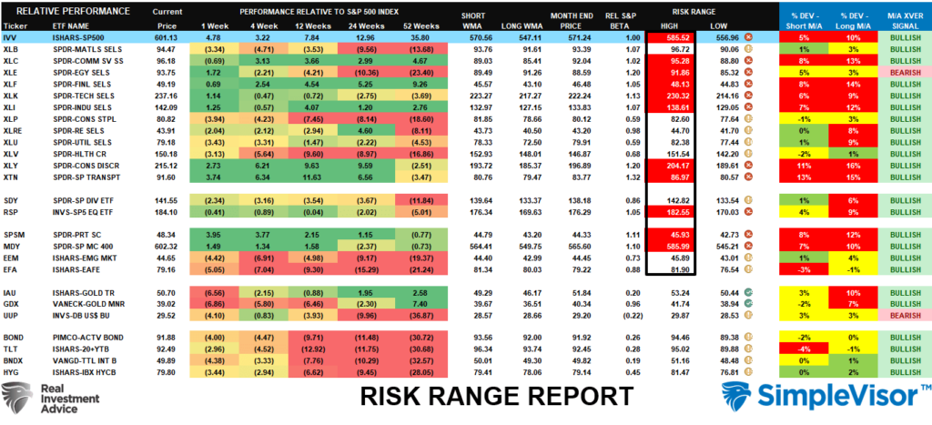 Risk Range Report