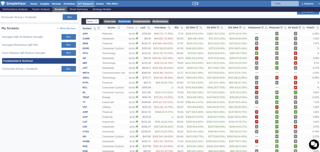 Screen Fundamental and Technical