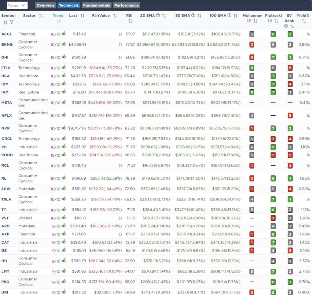 Screen Fundamental and Technical