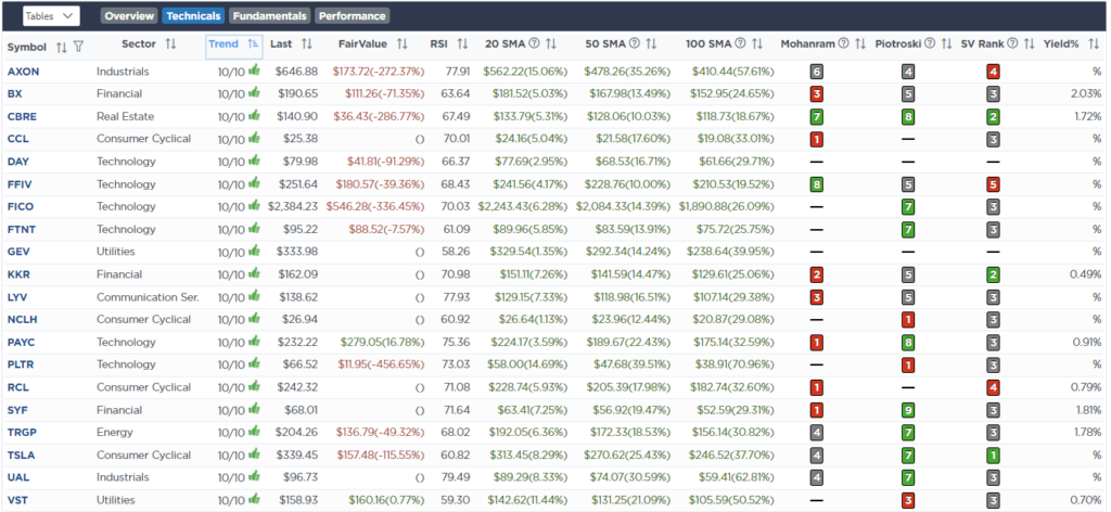 Screen RSI
