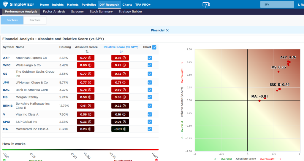 financial sector dissected