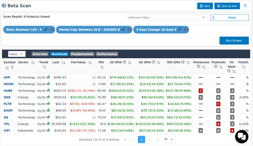 beta scan technicals