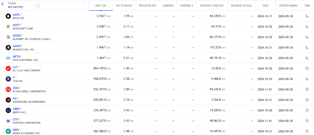 week earnings announcements