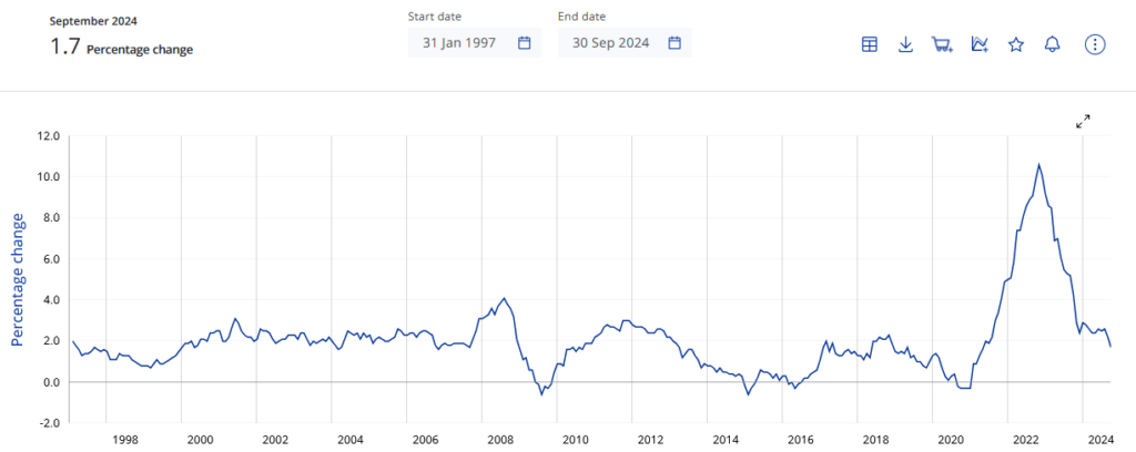 euro cpi ecb