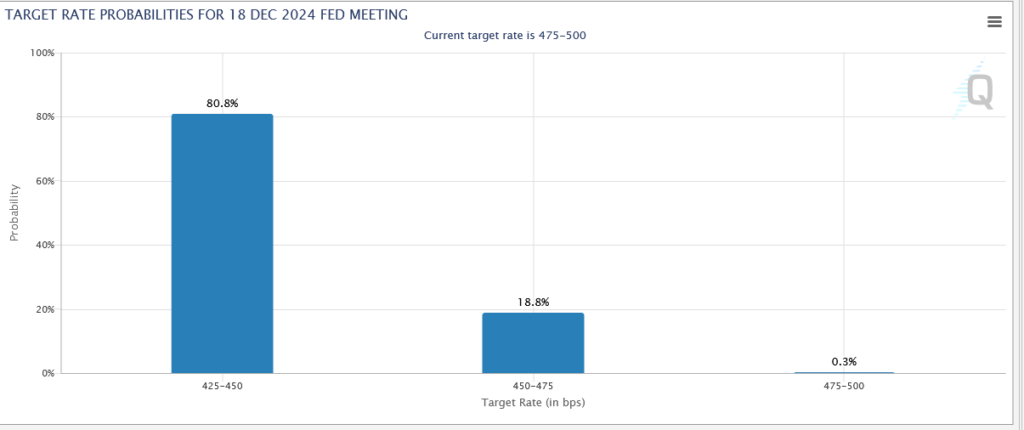 fed funds implied forecast