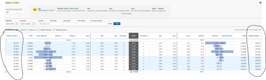 implied volatility IBIT bitcoin options