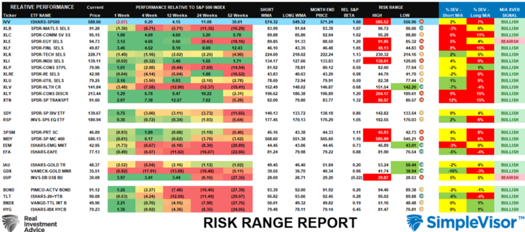 Risk Range Report