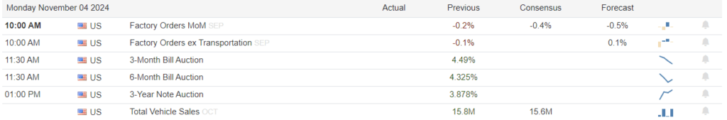 Economic Calendar