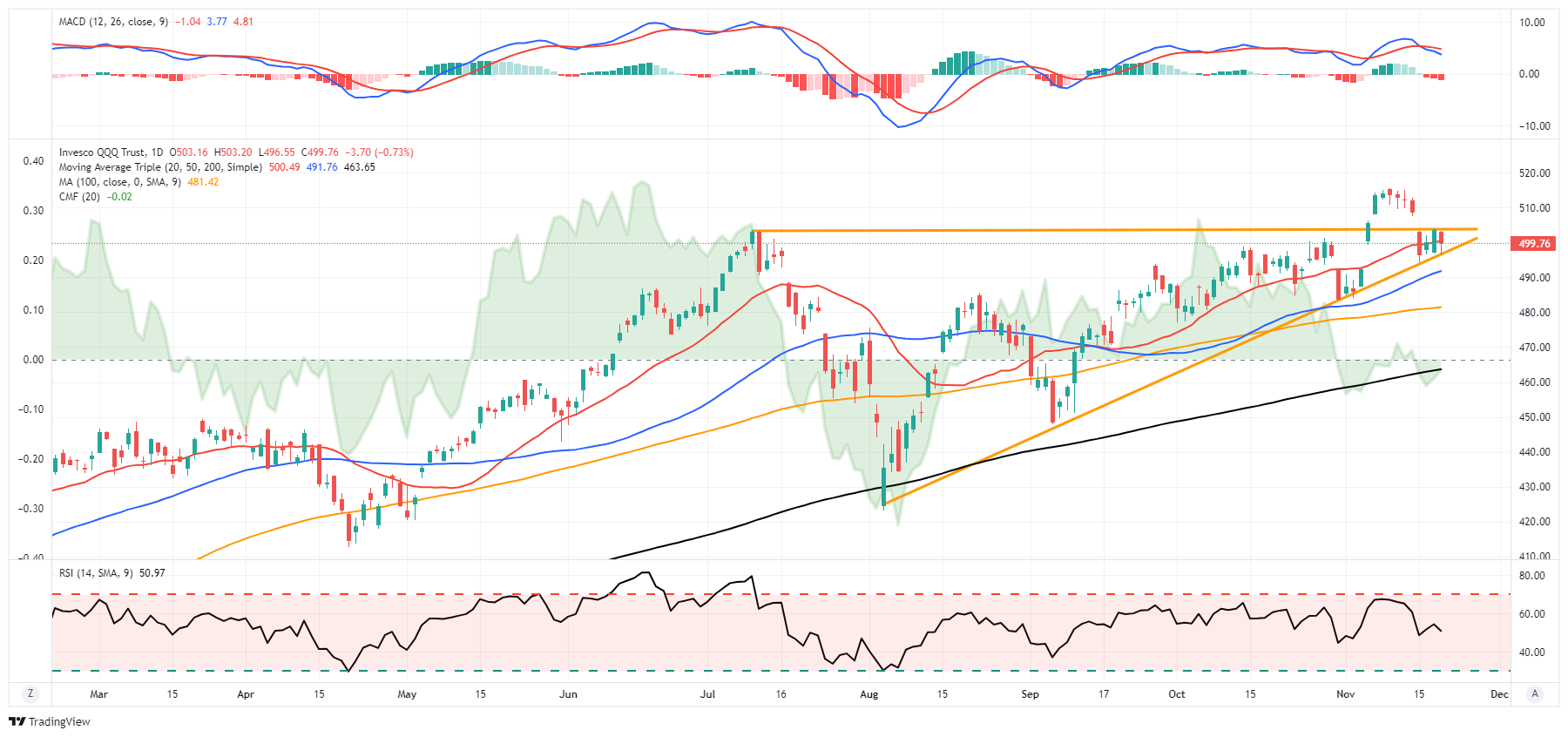Trend Against Target Target And Walmart: Same Business But Different Trends - RIA