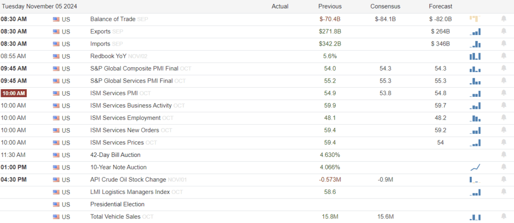 Economic Calendar