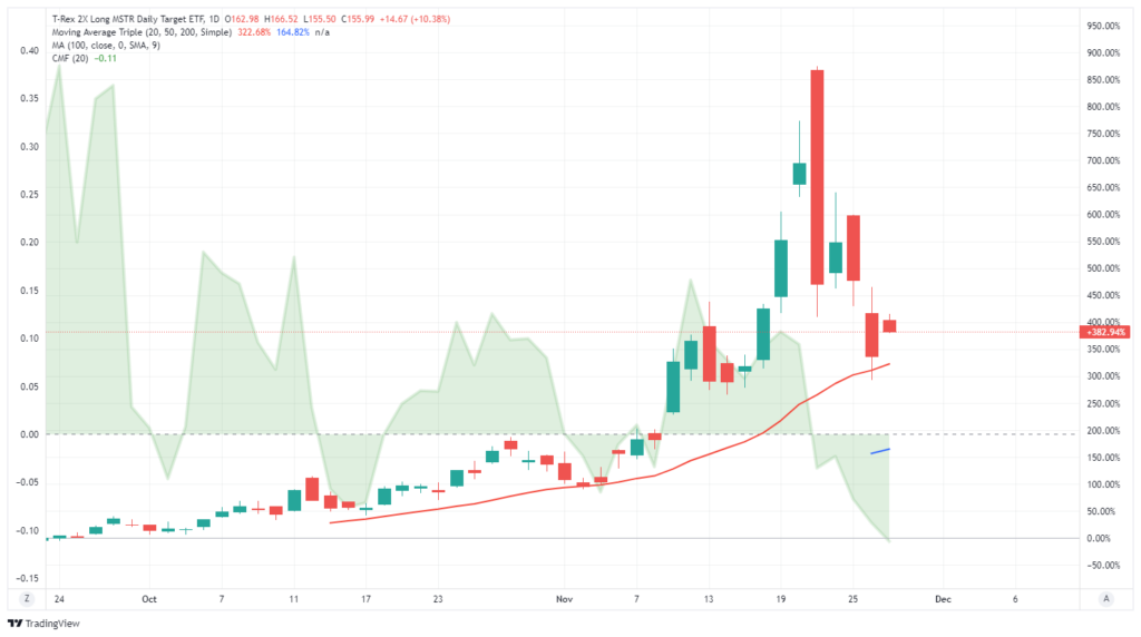 MSTU Chart