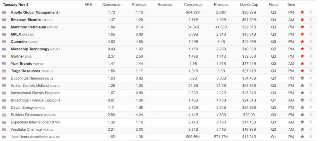 Earnings Calendar