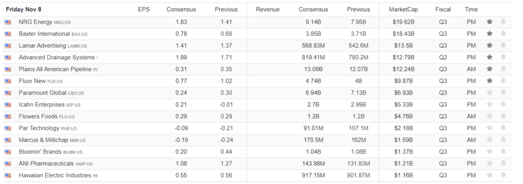 Earnings Calendar