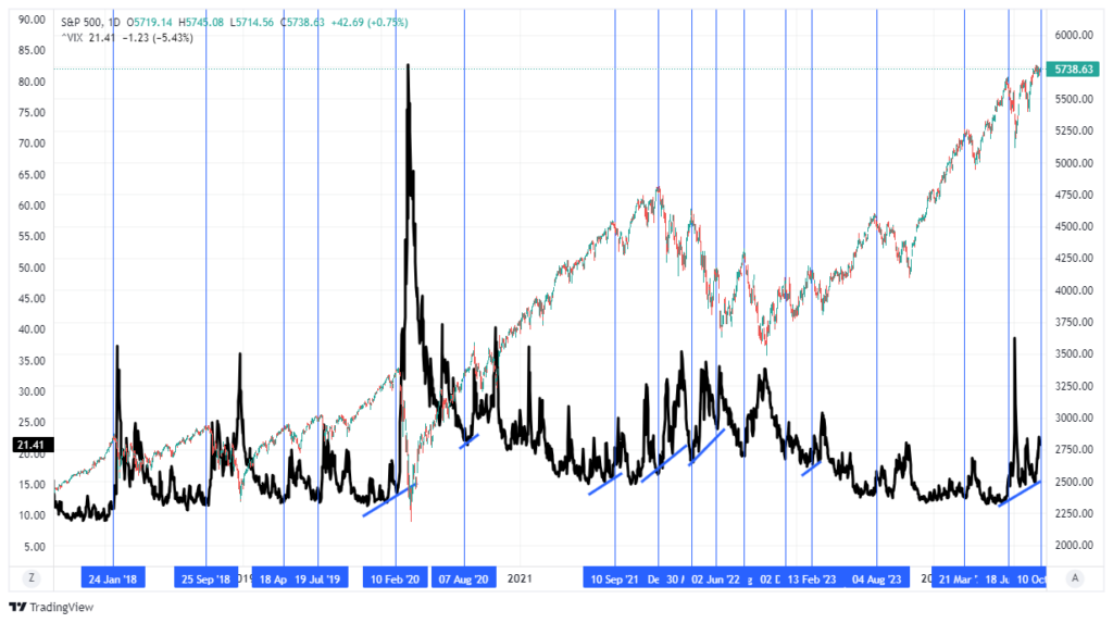  Market Trading Update