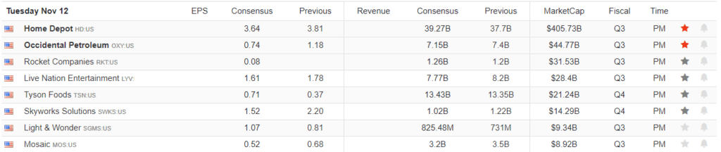 Earnings Calendar