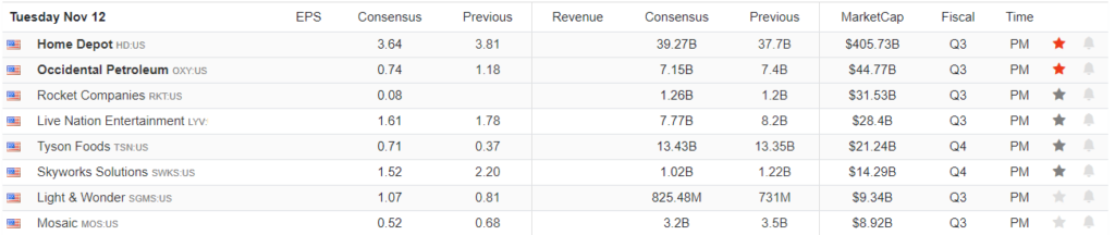 Earnings Calendar