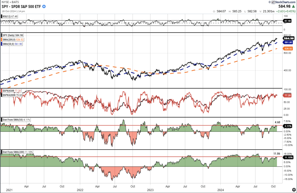 Market Trading Update 2