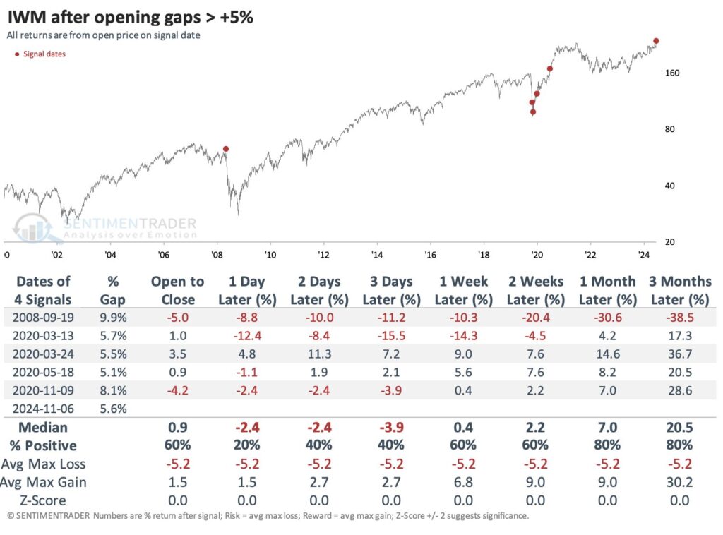 small cap performance