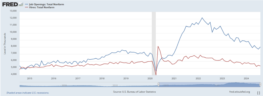 job openings job hires