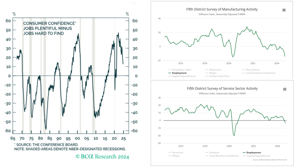 jobs labor employment consumer confidence