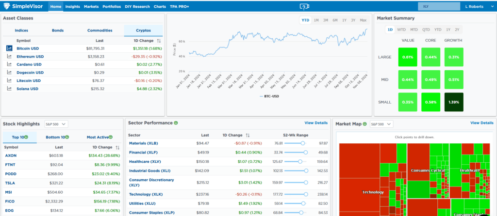 growth value sector analysis