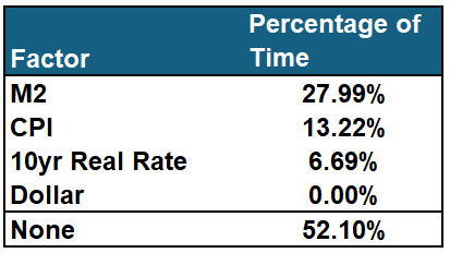 positive correlation table