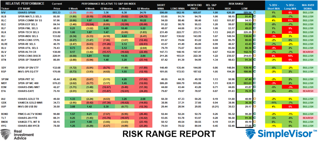 Risk Range Report