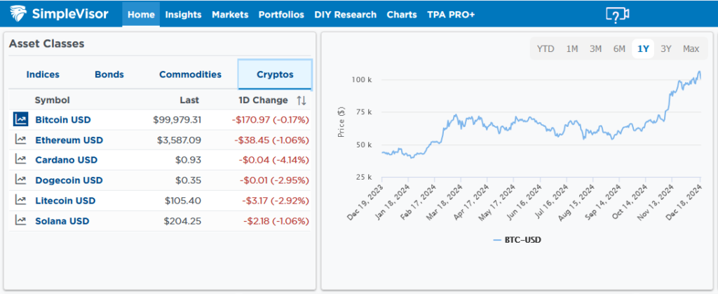 bitcoin crypto prices