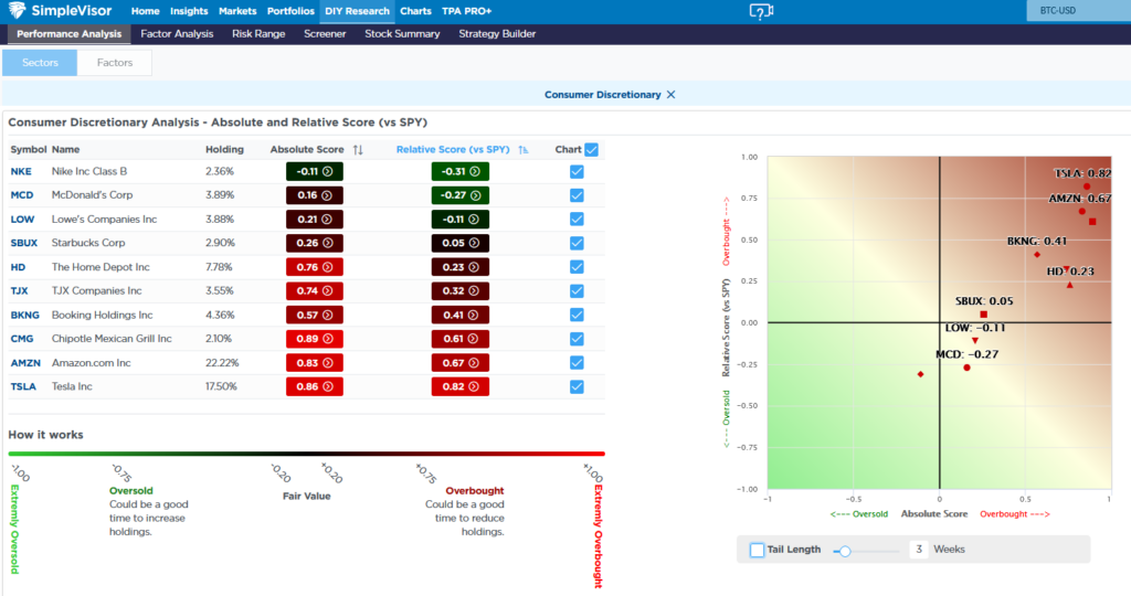 xly holdings discretionary