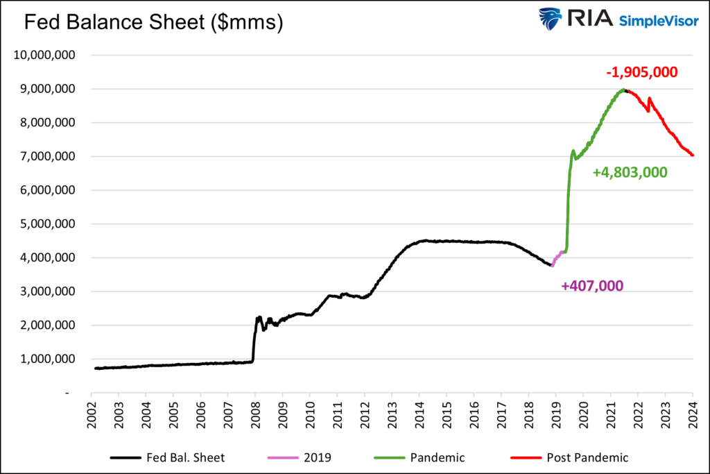 fed balance sheet