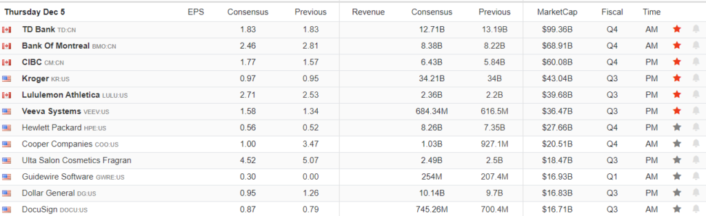 Earnings Caledanr