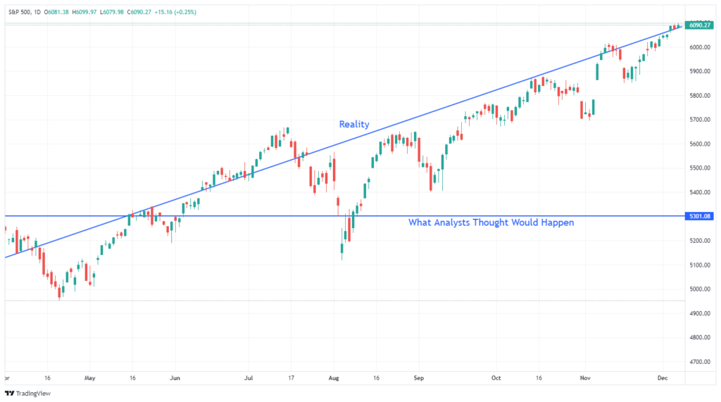 What really happened in 2024 to the market