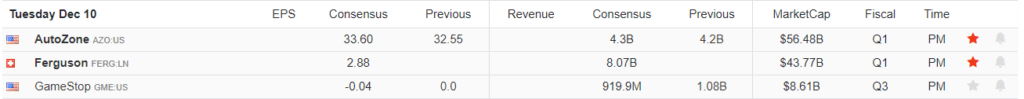 Earnings Calendar