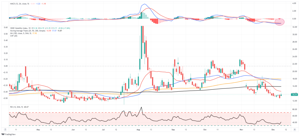 Volatility Index