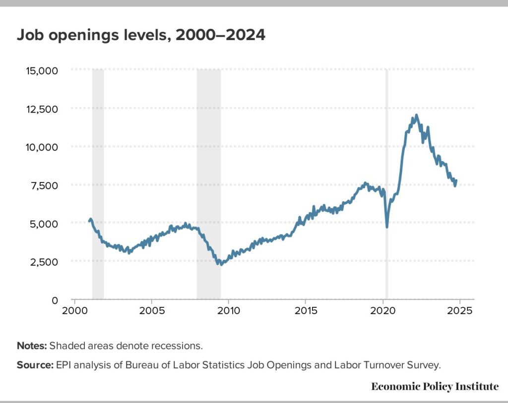 jolts job openings