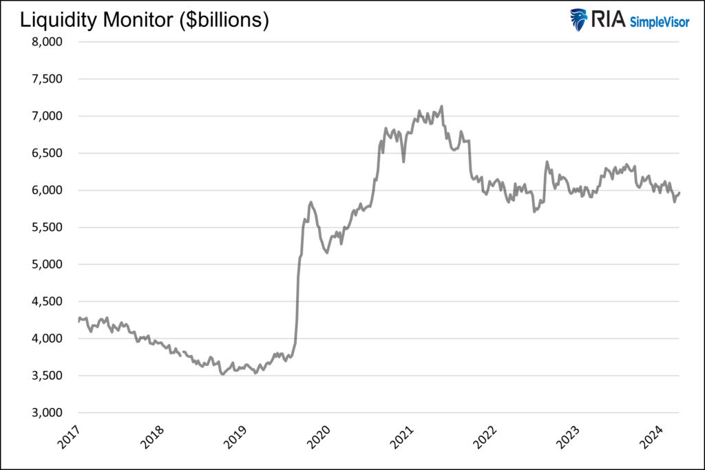 liquidity monitor