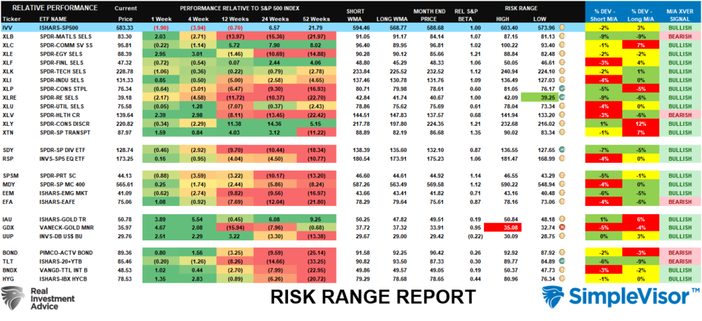 risk range report