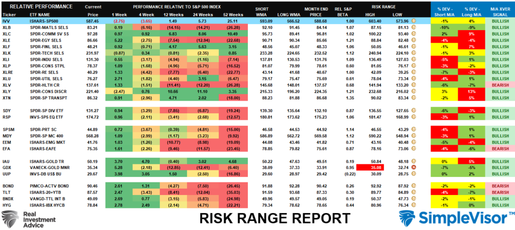 Risk Range Report