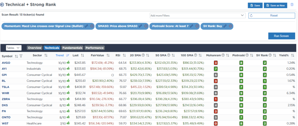 Screen Technical with Buy Rating