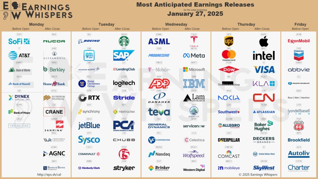 earnings calendar