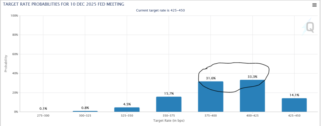 fed funds expectations