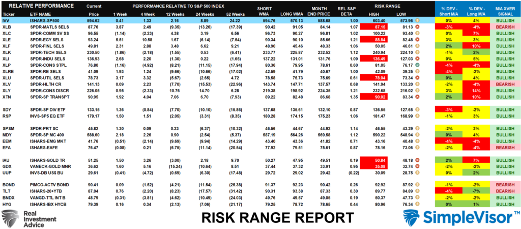 Risk range report