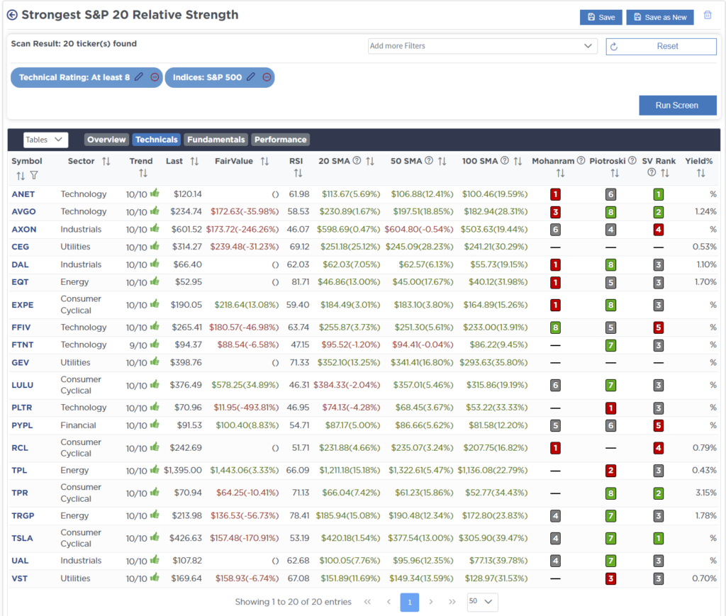 RSI Screen