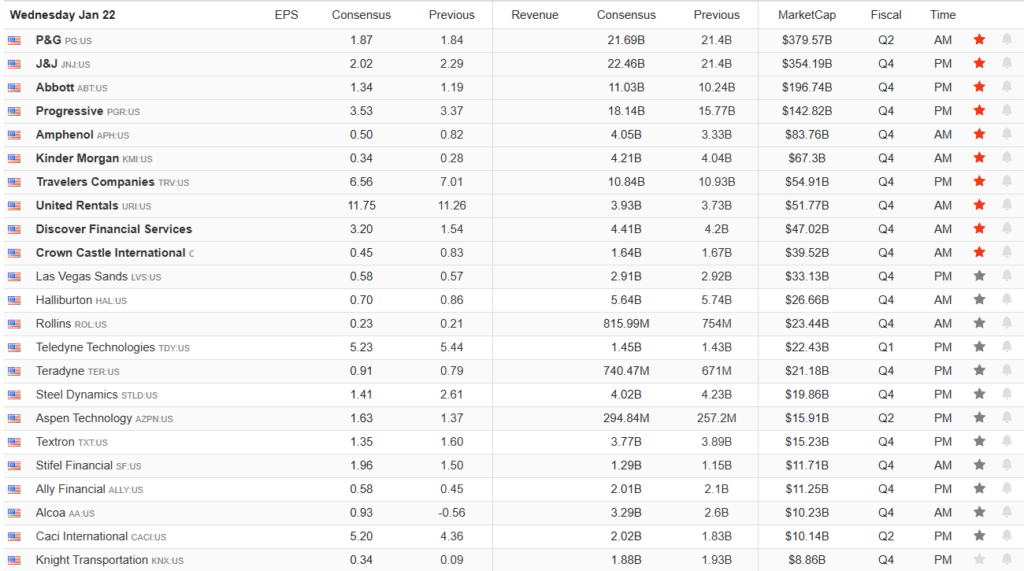 Earnings Calendar