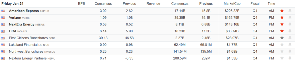 Earnings Calendar