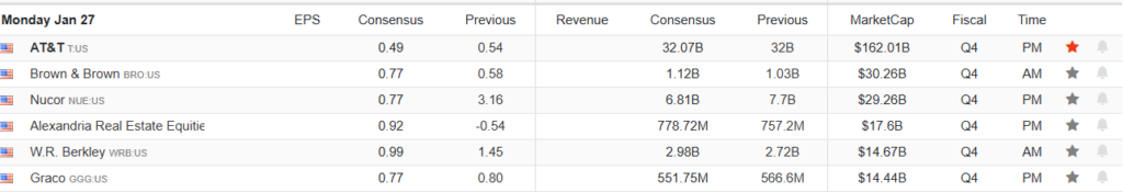 Earnings Calendar